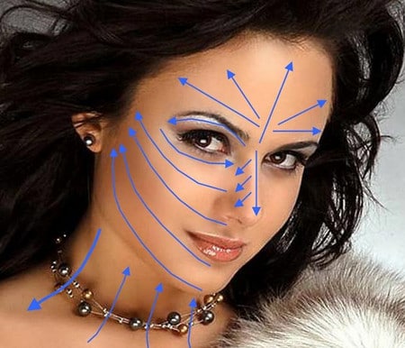 движения строго по массажным линиям массажные линии