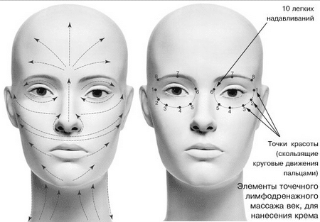 Схема классического массажа схема