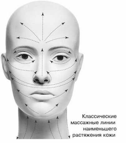 Массажные линии линеи