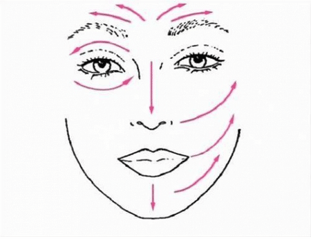 Массажные линии массаж