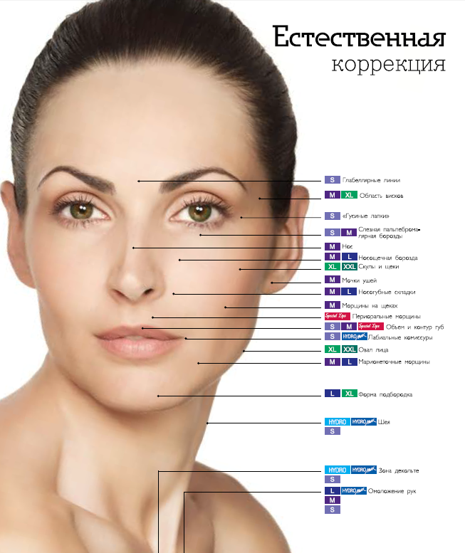 Stylage - инъекционный филлер изготовленный с применением новых технологий